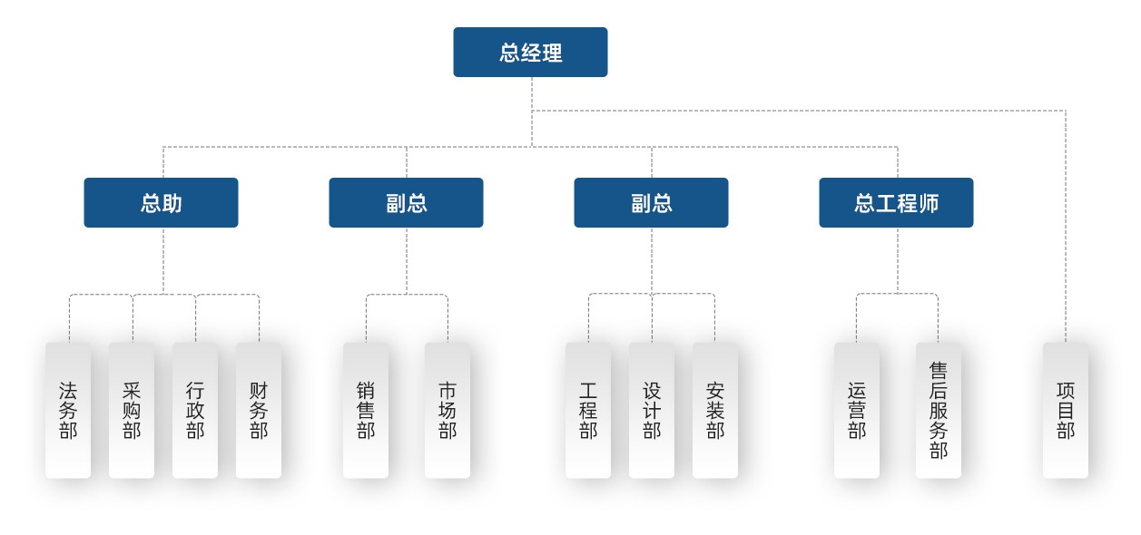 組織架構(gòu).jpg